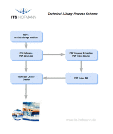 Technical Library